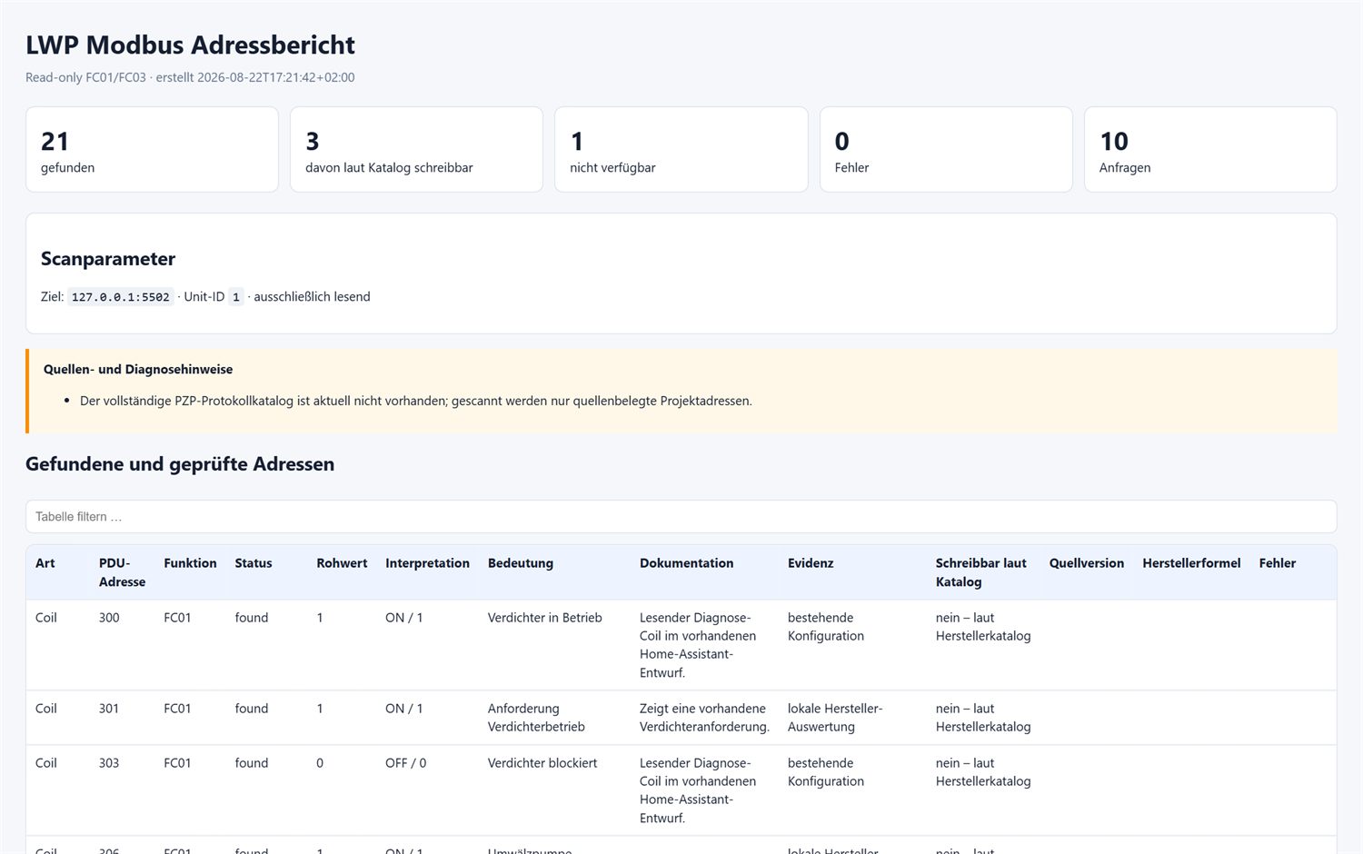 HTML-Bericht mit Kennzahlen, Scanparametern und Adresstabelle