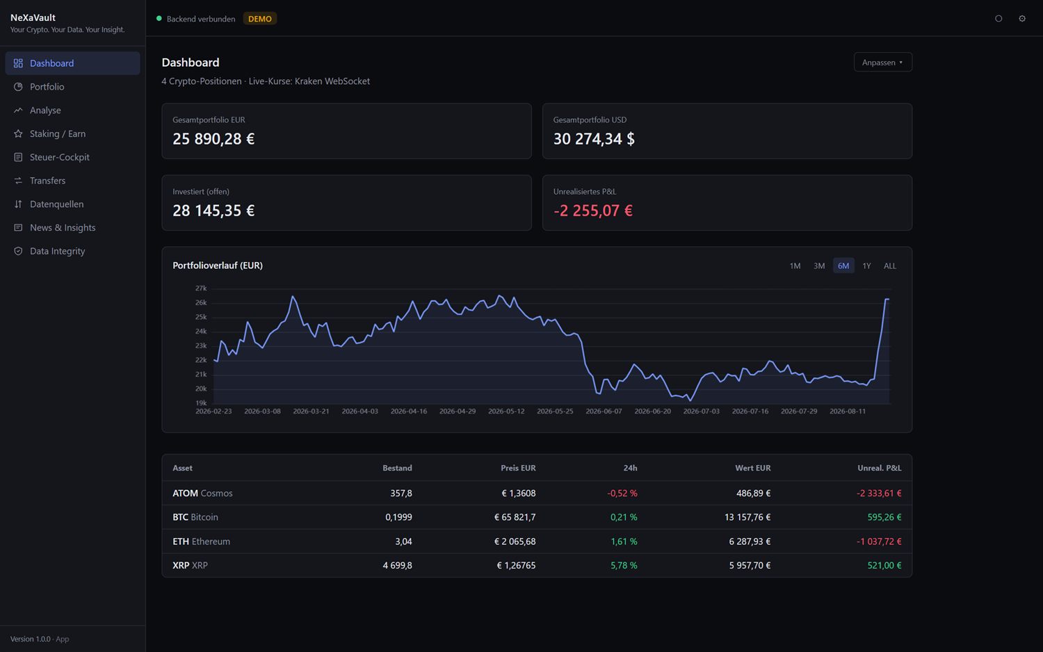 NeXaVault-Dashboard mit Portfoliowert, Verlaufschart und Positionstabelle