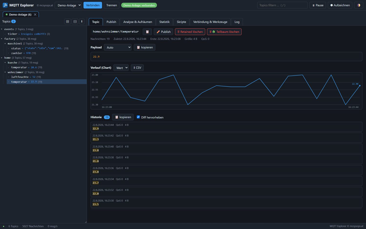 MQTT Explorer mit Topicbaum, Payload-Ansicht und Live-Kurve